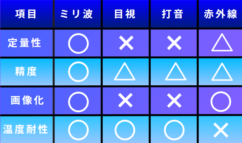 mili_hikaku_table_01